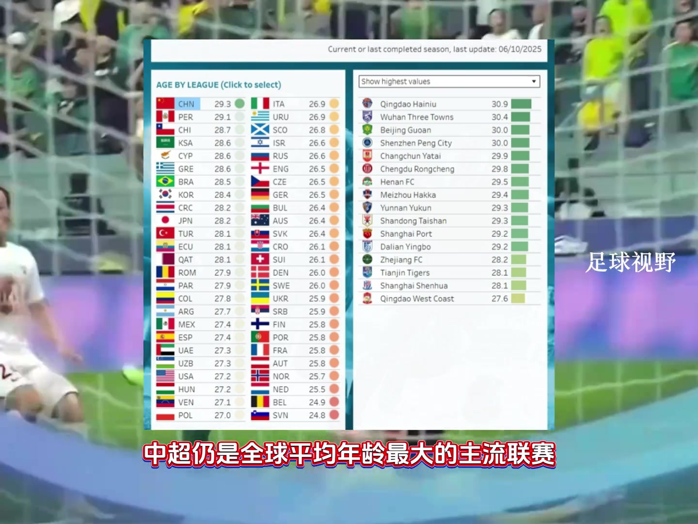 世界第一CIES中超平均